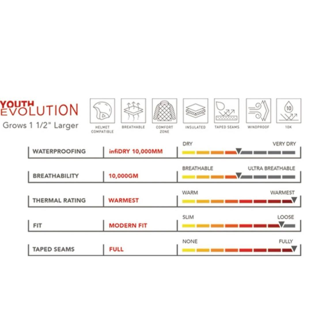 S.N 686 キッズ スノーボード ウェア S ミント/ブラック