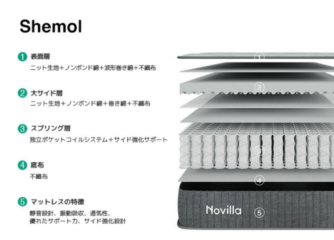 新品‼️マットレス 厚さ20cm 高反発 体圧分散 シングルベッドマットレス