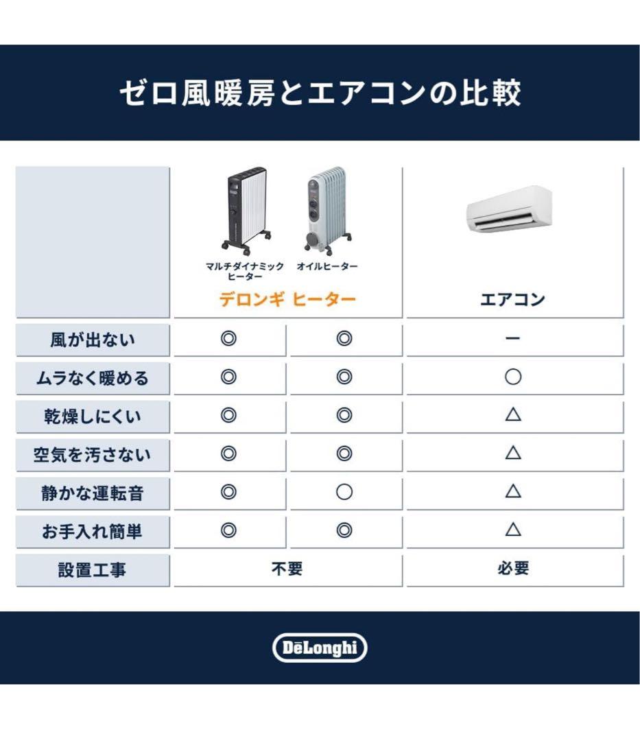 デロンギ DeLonghi MUHU15-BK 訳あり