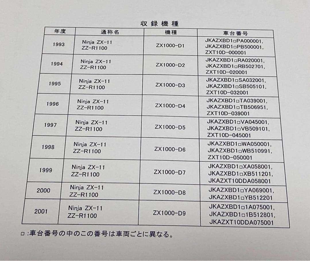 ☆ZZR1100☆サービスマニュアル ZX-11 D型 日本語版 送料無料