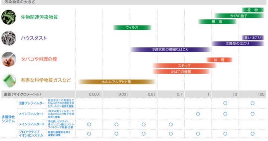 PURITII 空気清浄機 KJF375