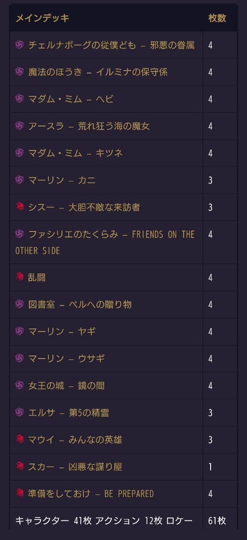 【ロルカナGP2025 Autumn 京都 優勝】おちょこ選手 使用デッキ