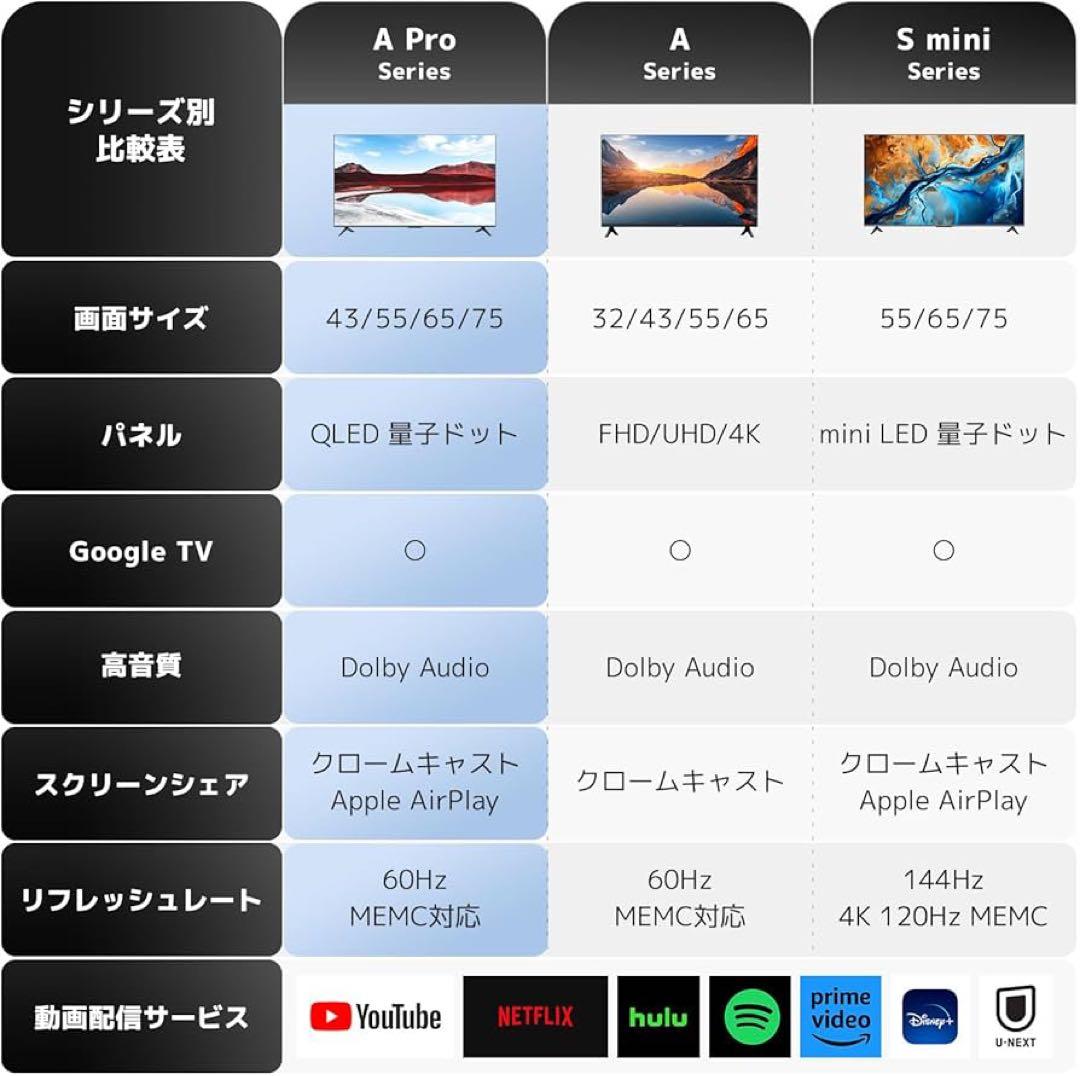 【新品未開封】Xiaomi テレビ A Pro 55インチ4K GoogleTV