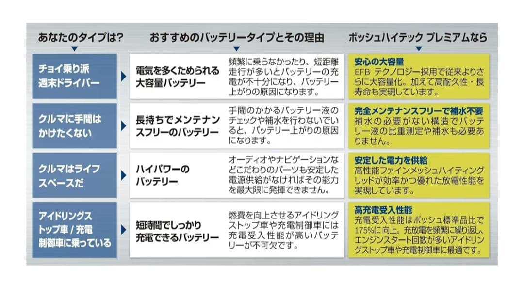 BOSCH HTP-60B19L ハイテックプレミアムバッテリー