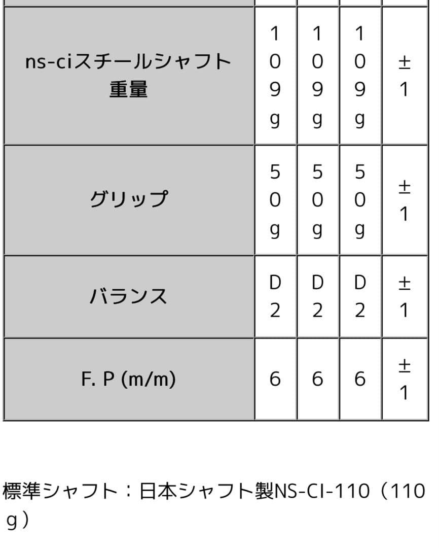 軟鉄鍛造 ウェッジ セットフランク三浦コラボ 匠 F.miura & TOHO