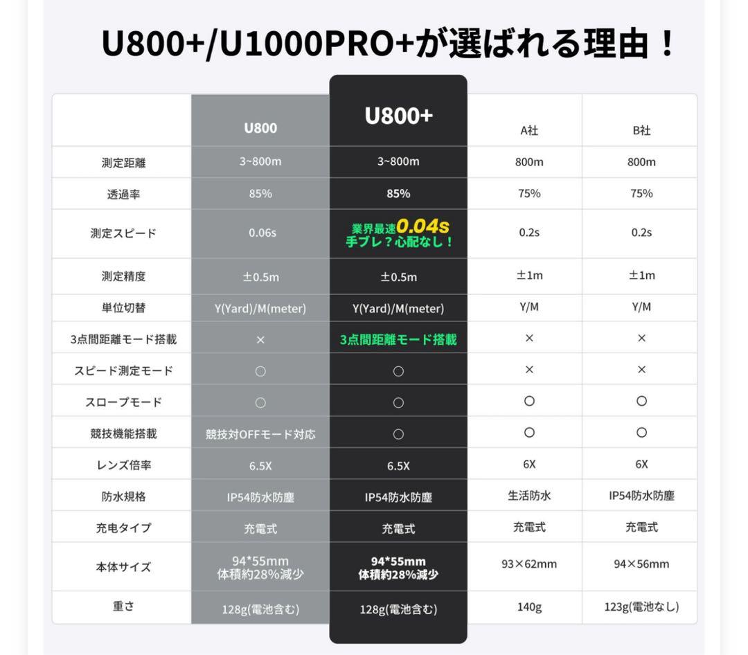 【ブラック】U800+ EENOUR ゴルフレーザー距離計 3点間測定 ゴルフ