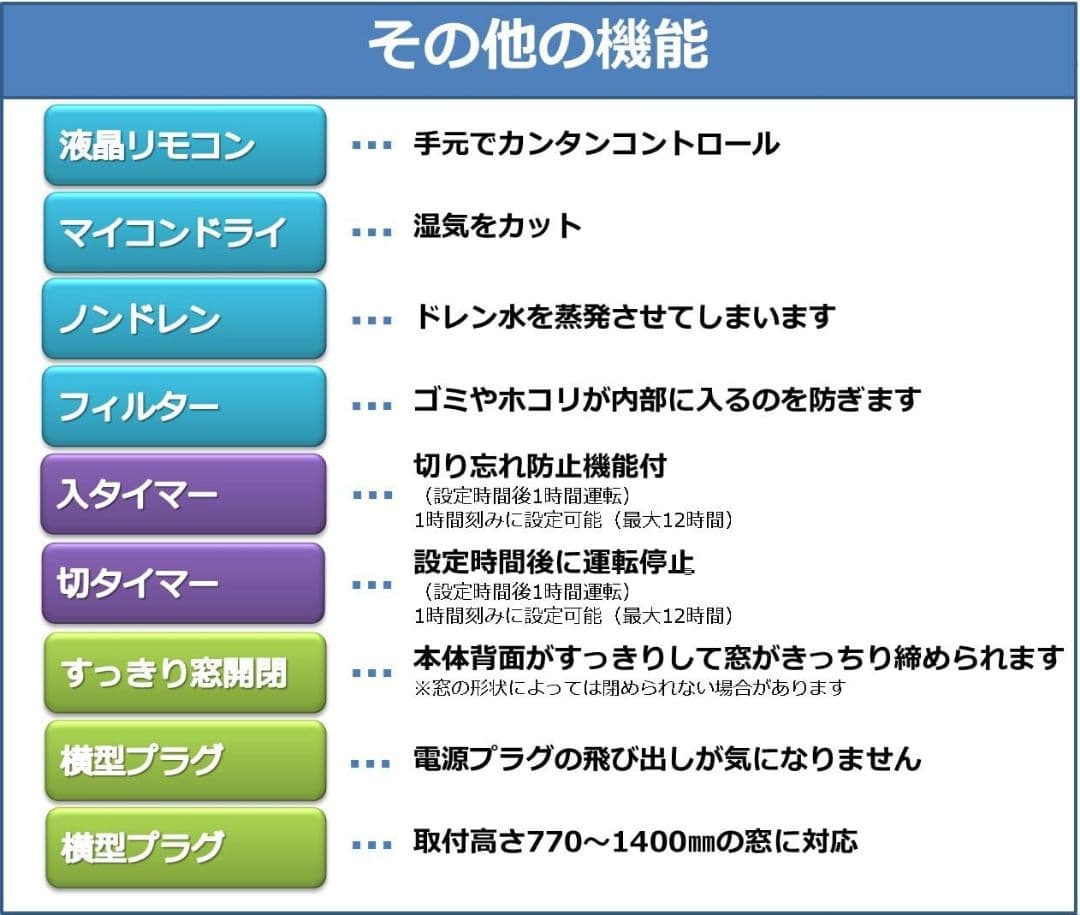 窓用エアコン コイズミ KAW-1602/W リモコン付き 使用期間、極少。