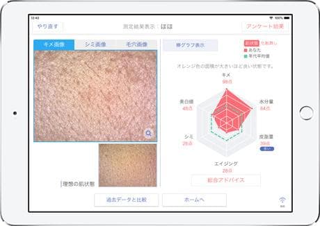 【KWR】Smart Skin Care