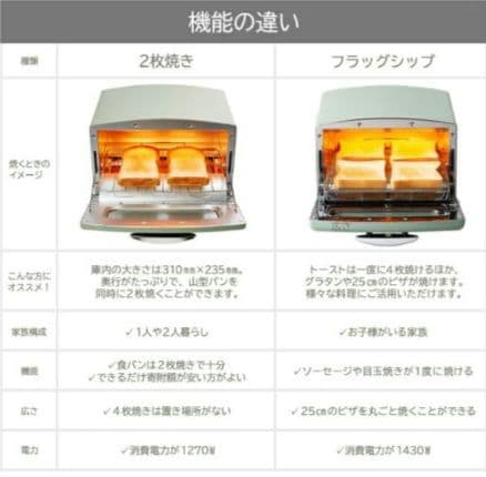 専用ALADDIN グリル&トースターフラッグシップモデル 白AET-GP14B