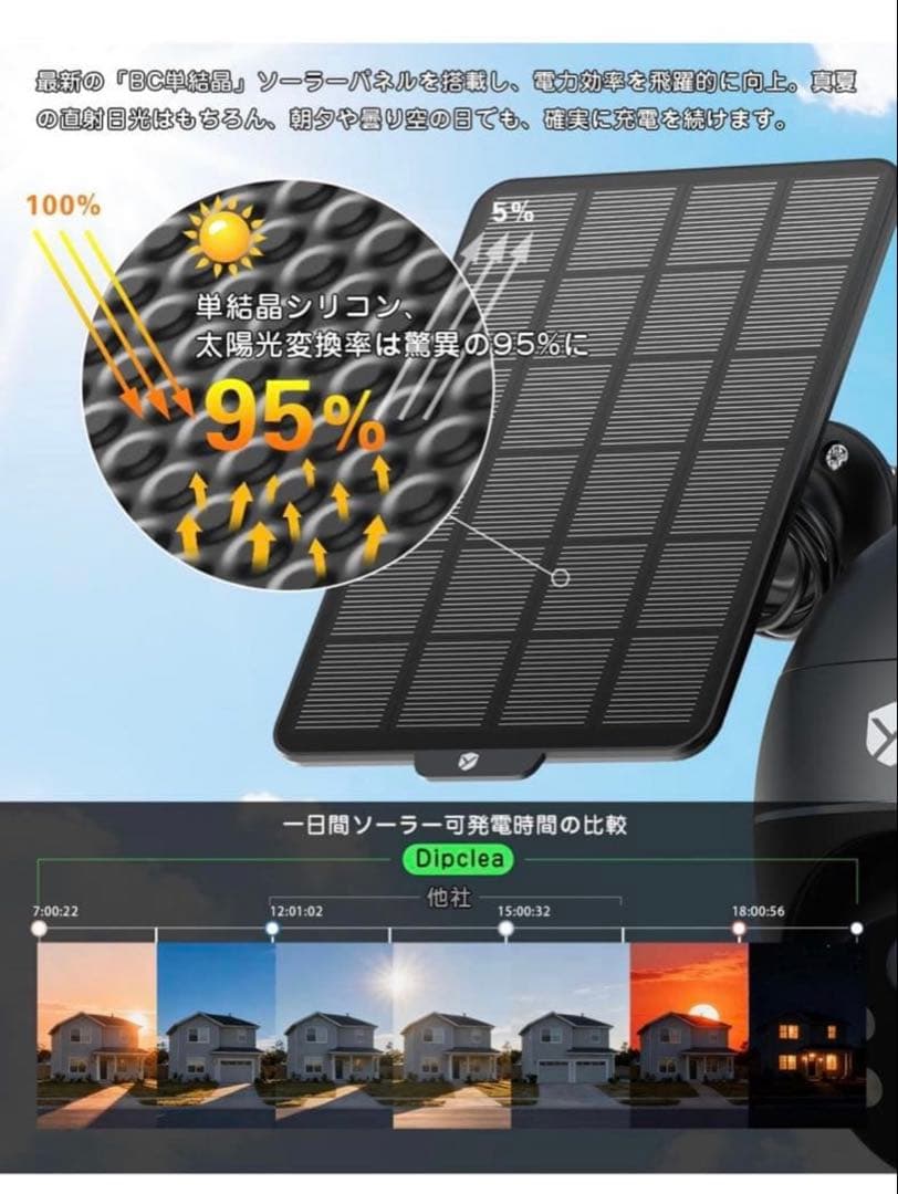 防犯カメラ 屋外 ソーラー 家庭用