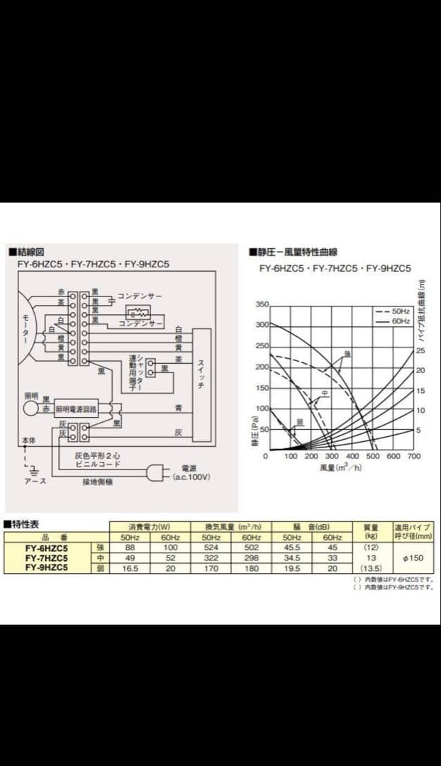 訳あり　未使用Panasonic FY-9K2CS シロッコファン 90cm
