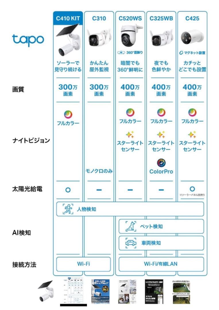Tapo C410 KIT/A 防犯カメラ　新品未使用　シュリンク付き