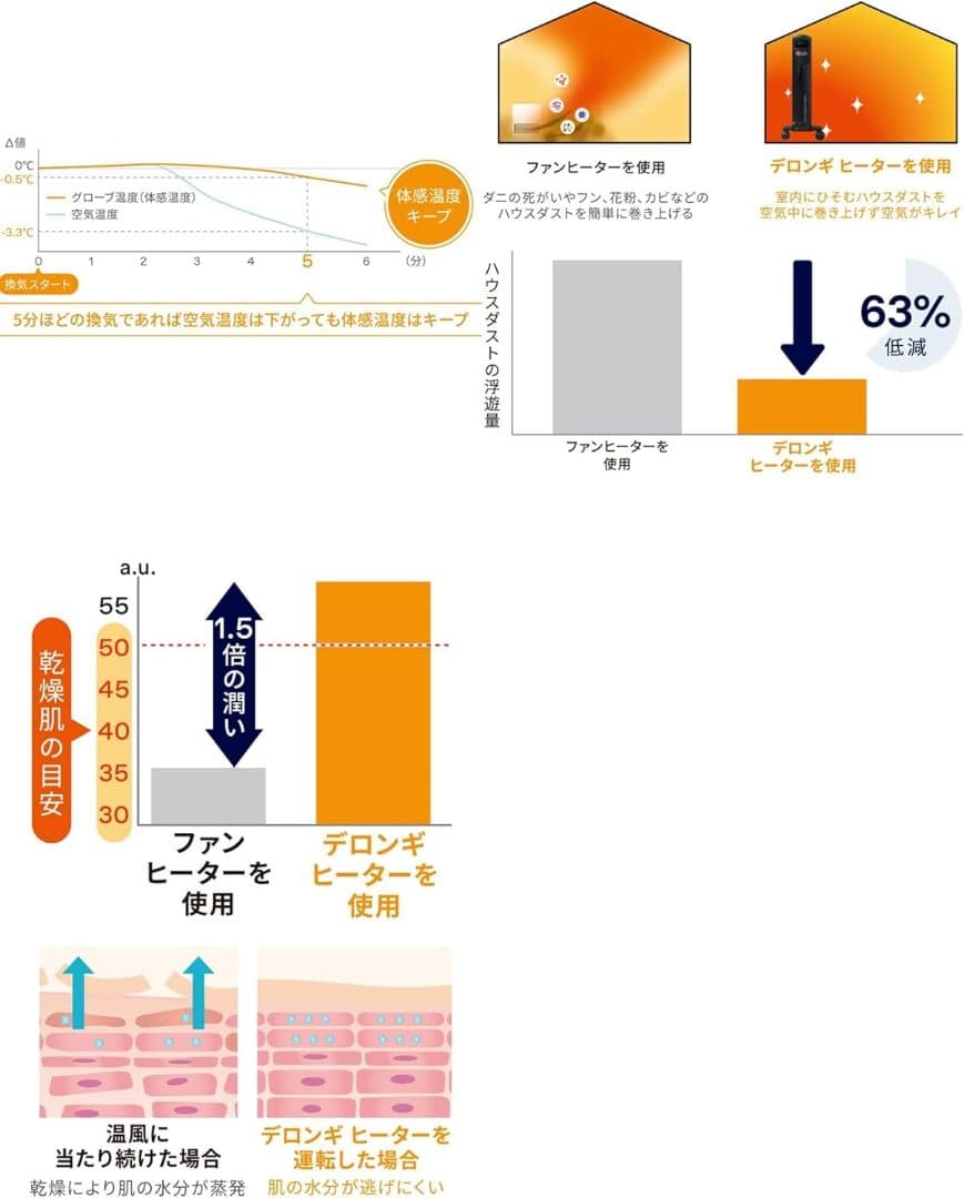 デロンギ コンベクターヒーター 8～10畳まで HXJ60L12-WH