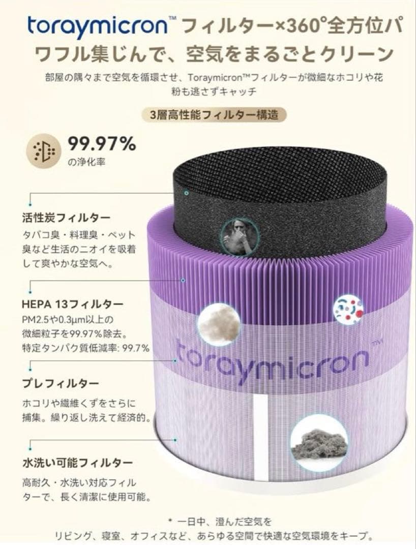 空気清浄機 24畳対応　東レ　花粉対策特化フィルターBrivo300s-T強化版