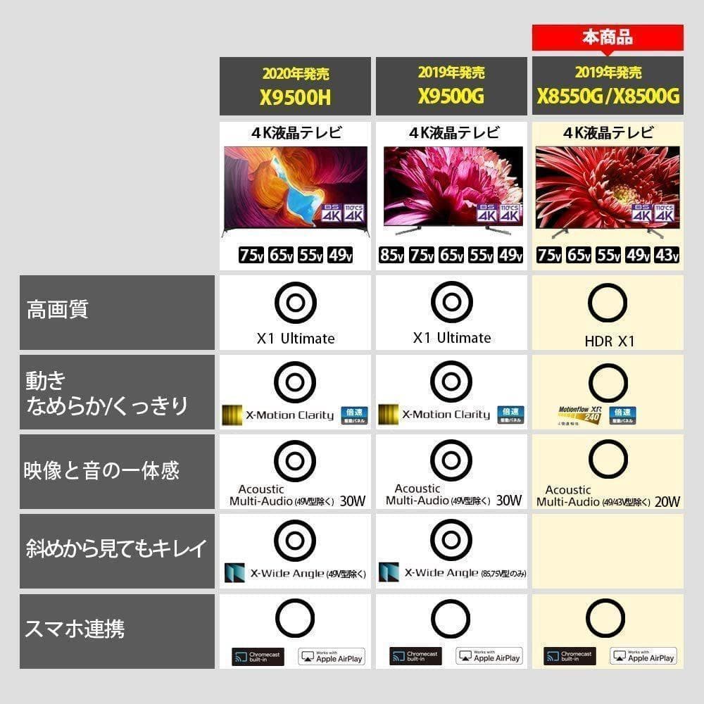 本*諒様 ソニー SONY 65V型 液晶テレビ　KJ-65X8550G 4Kチ