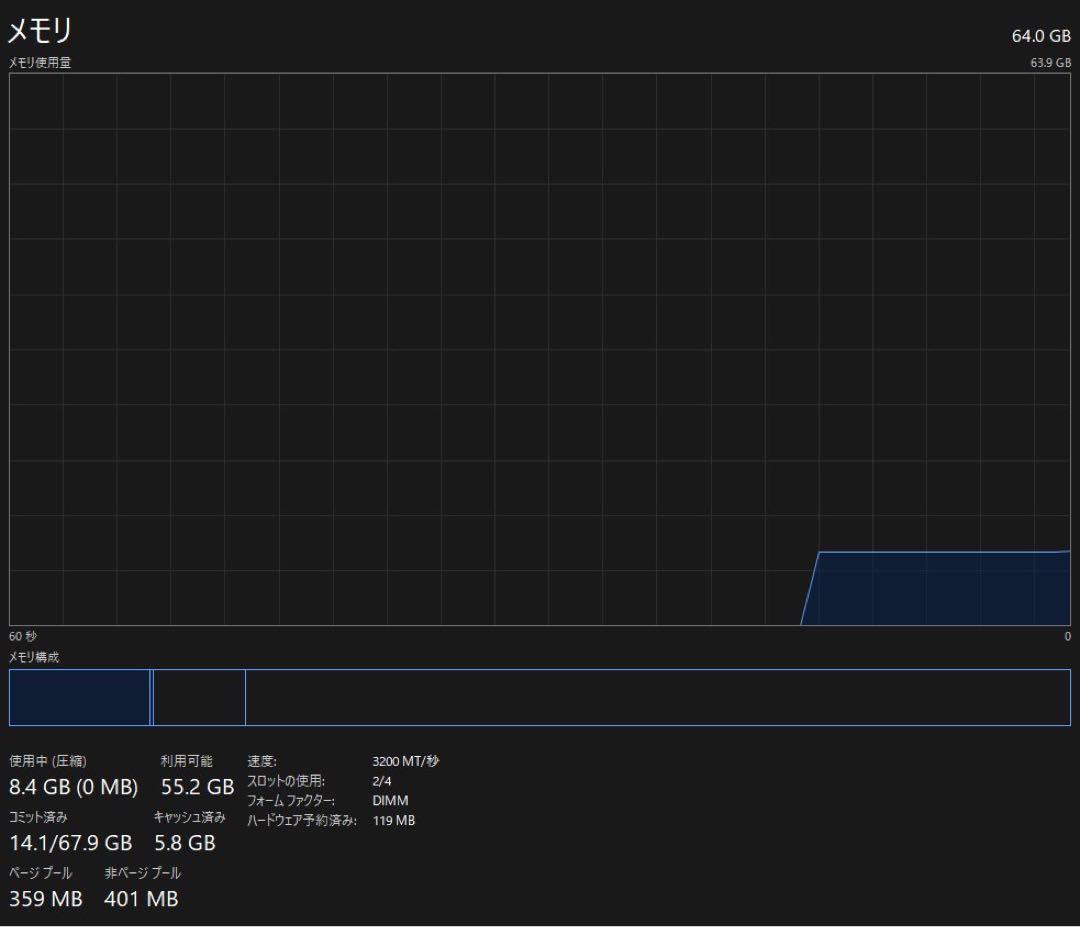 TEAM DDR4-3200 64GB（32GB×2）　デスクトップPC用メモリ