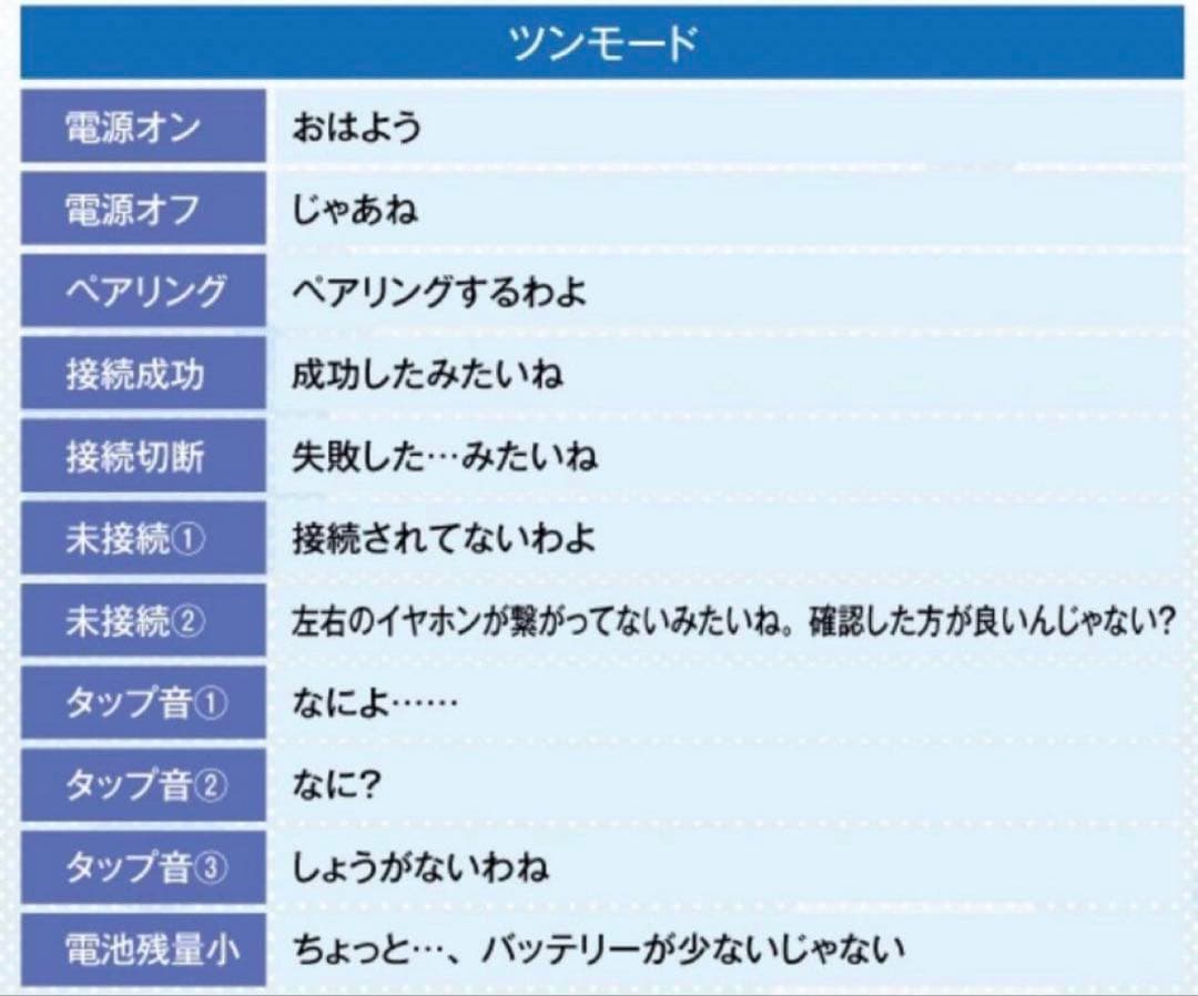 新品未開封 青ブタ 青春ブタ野郎 桜島麻衣 ONKYO ワイヤレスイヤホン