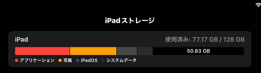 iPad Pro 第4世代 128GB Wi-Fi Applepencilセット