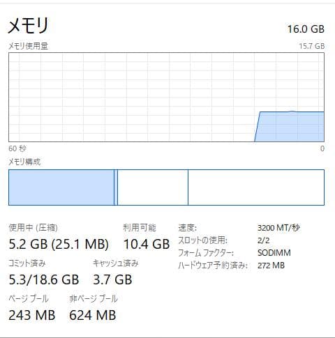 第11世代 HP ProBook 430 G8、16GB、256GB NVMe