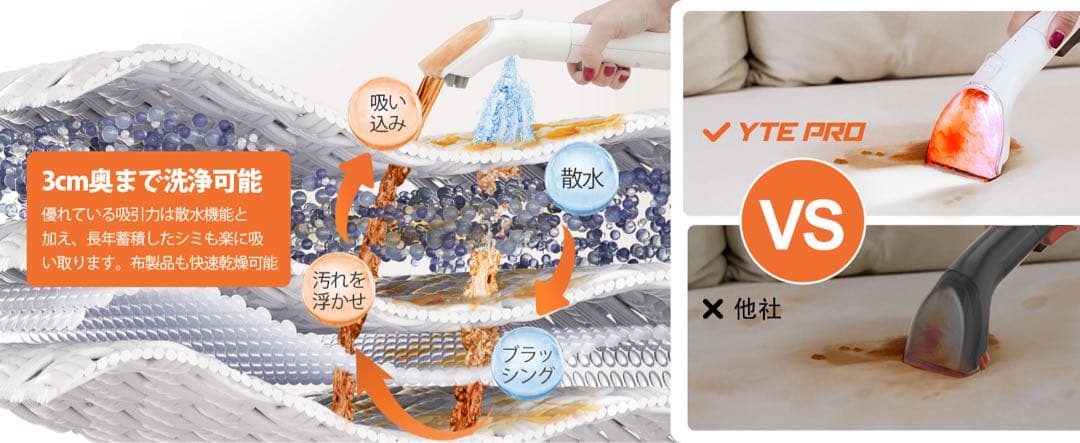 YTE PRO 布用カーペットクリーナー 400W強力洗浄