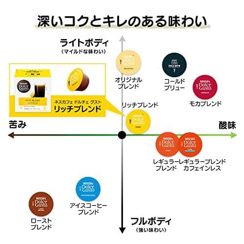 【ドルチェ グスト オリジナル専用(ネオ互換性なし)】ネスカフェ ドルチェ po