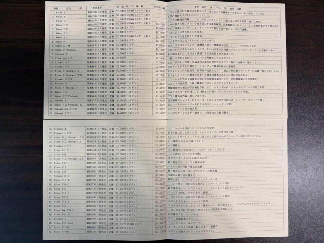 ニコン THE NIKON HISTORY カード コンプリート レア 貴重