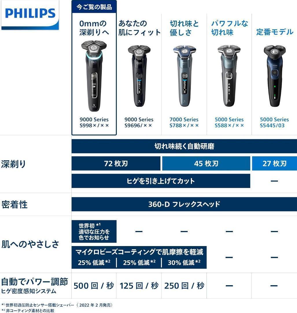 新品未開封 Philips 9000 メンズ電動シェーバー S9986/50