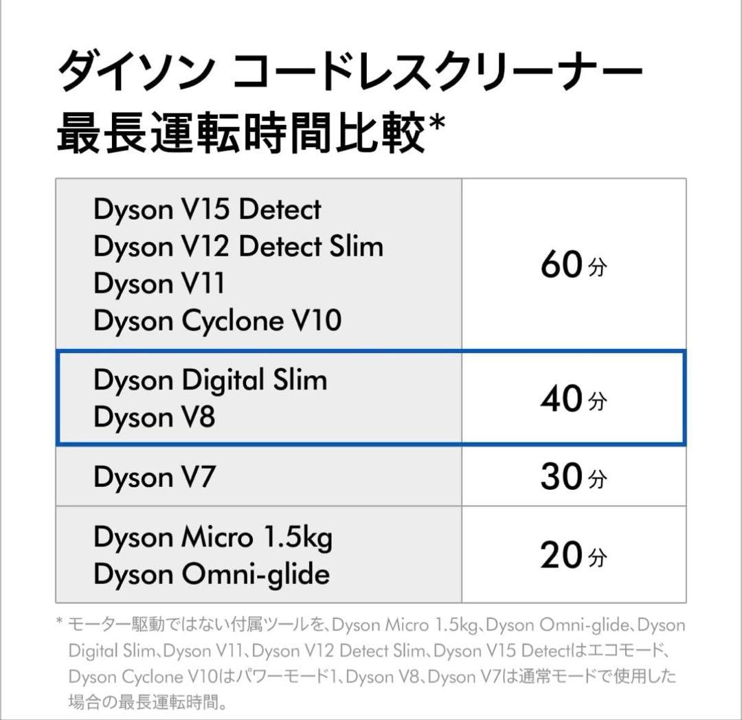 Dyson(ダイソン) Dyson V8 Slim Fluffy 新品未使用品