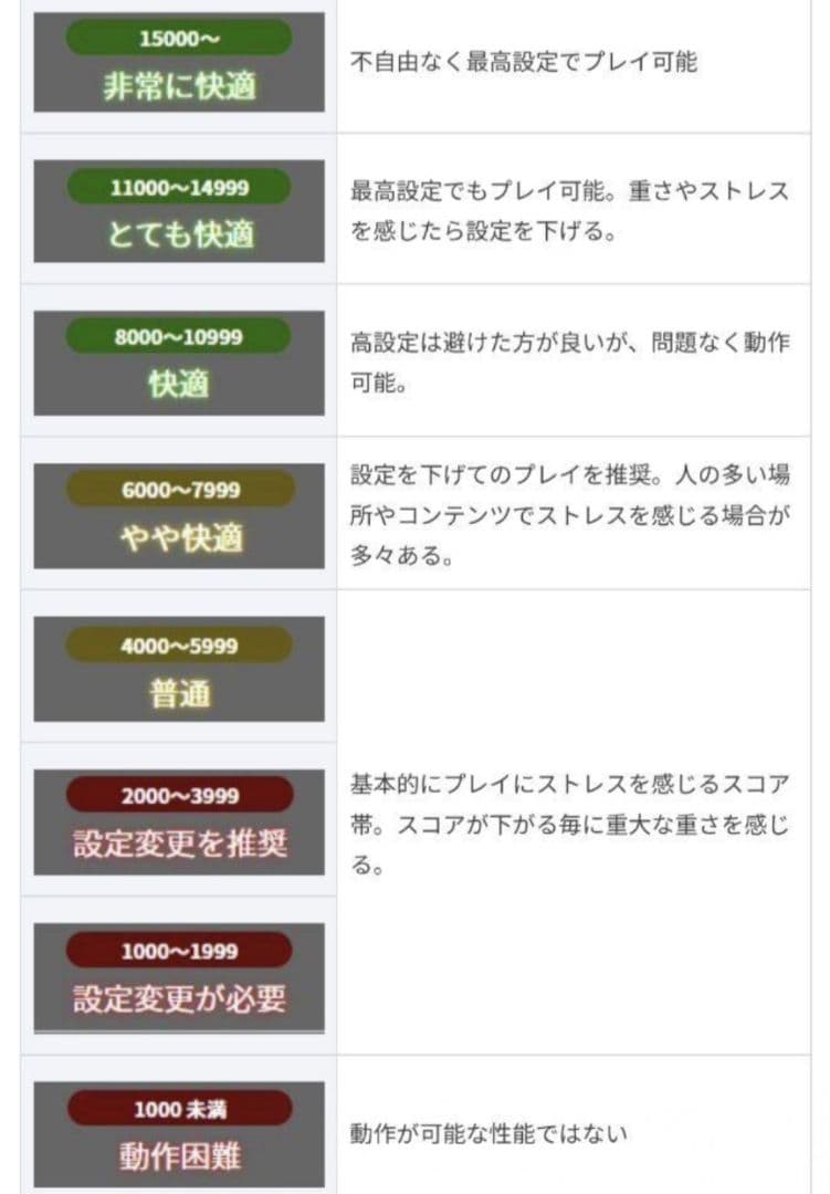 断捨離さま　GTX1660SUPER搭載 新品白ケース RGBファン 自作ゲーミ