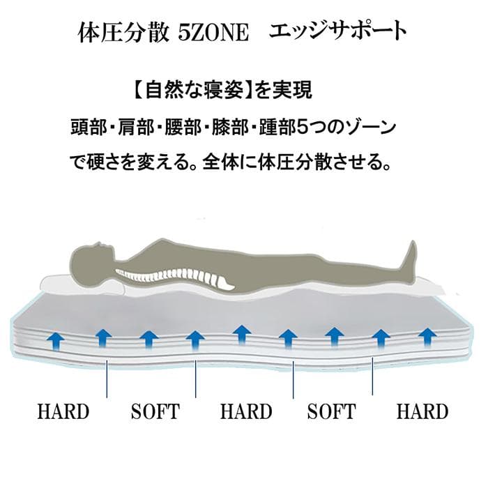 マットレス シングル 折りたたみ 三つ折り 竹炭 3Dセル 10cm 硬め 2枚