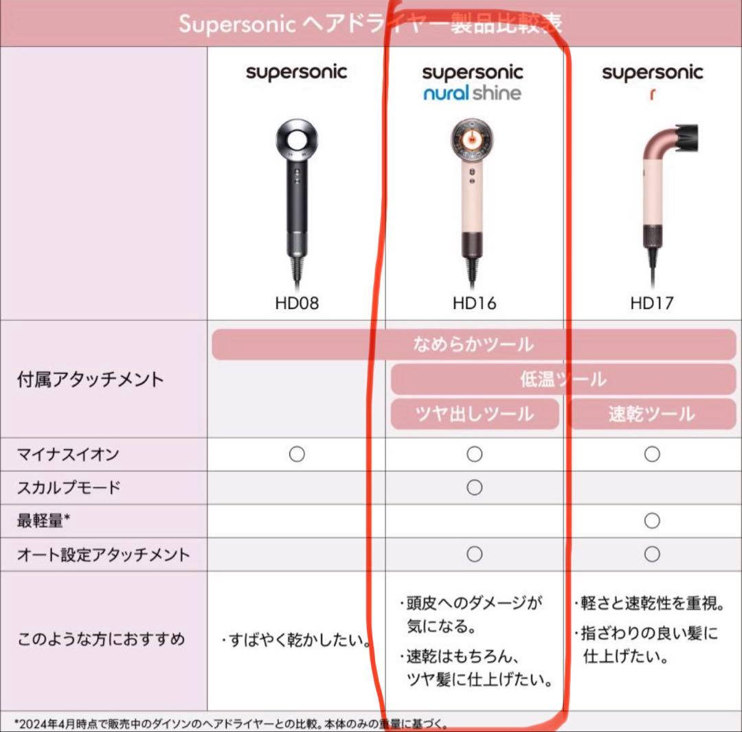 【新品】Dyson Supersonic Nural Shine ヘアドライヤー