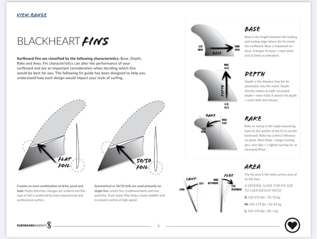佐*俊様 ブラックハート　BHQ クアッドフィン　セット　フューチャーフィン　ボ