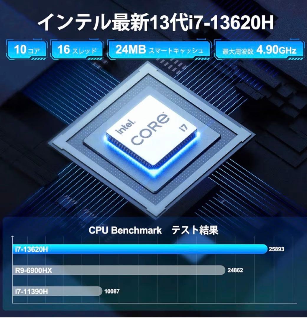 GEEKOM GT13pro ミニPC