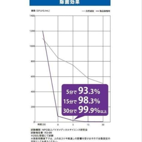 ★未開封★スタンレー電気 空気除菌機 フロア ALNUV AirF UVST-4