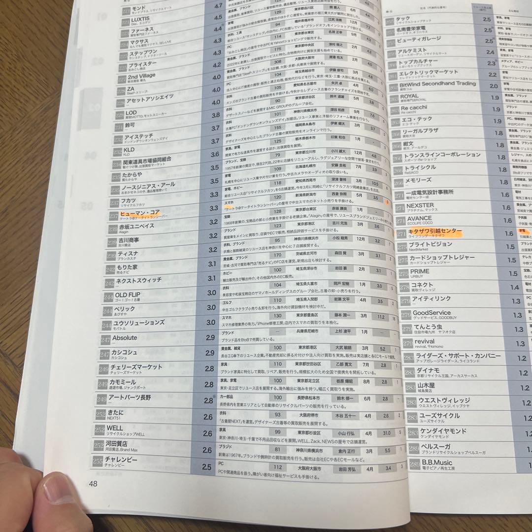 リユース市場データブック2025