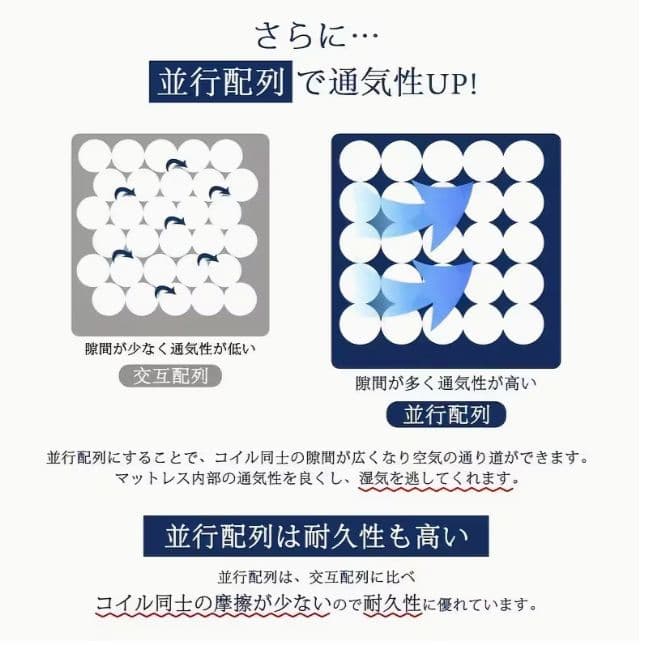 柔らかなウェーブ柄マットレス 北欧風寝室にぴったり