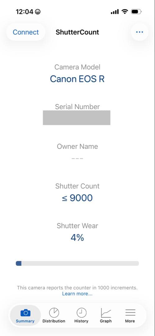 Canon EOS R ボディ　ミラーレスカメラ　美品　シャッター回数9千以下