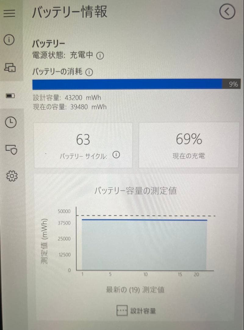 Windowsタブレット本体 SurfacePro 7Windows11 Core i5 8GB 256GB