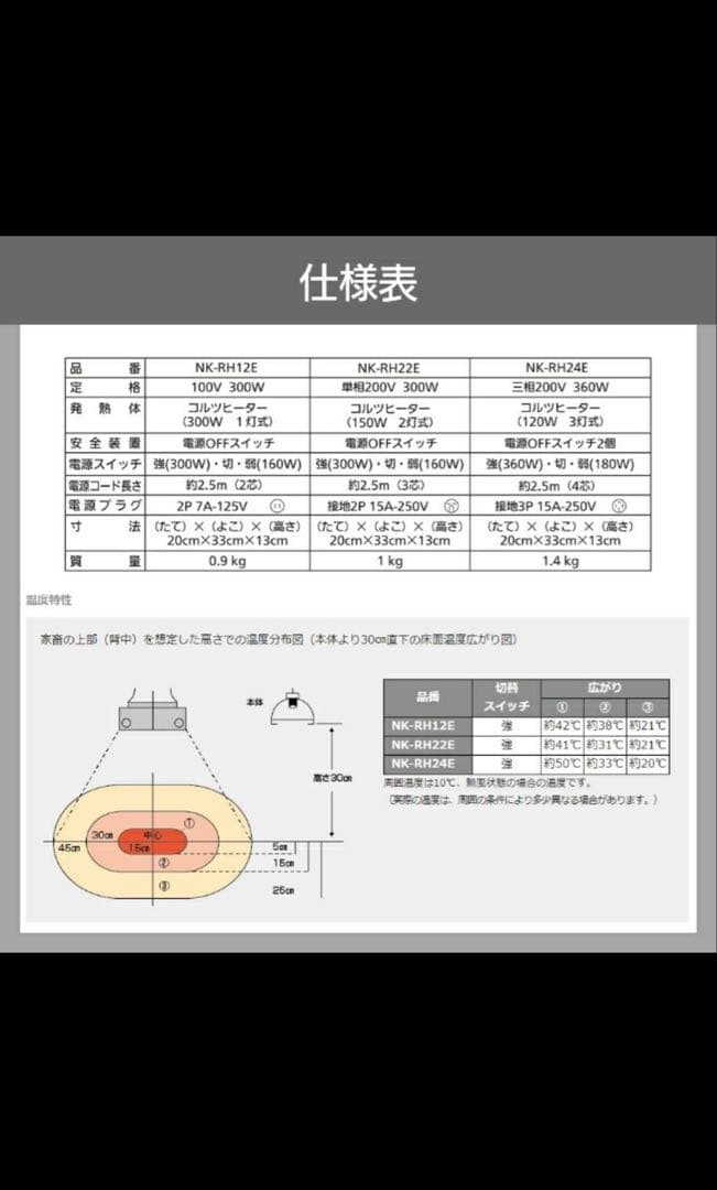 新品未使用品 Panasonic NK-RH12E 家庭用コルツヒーター