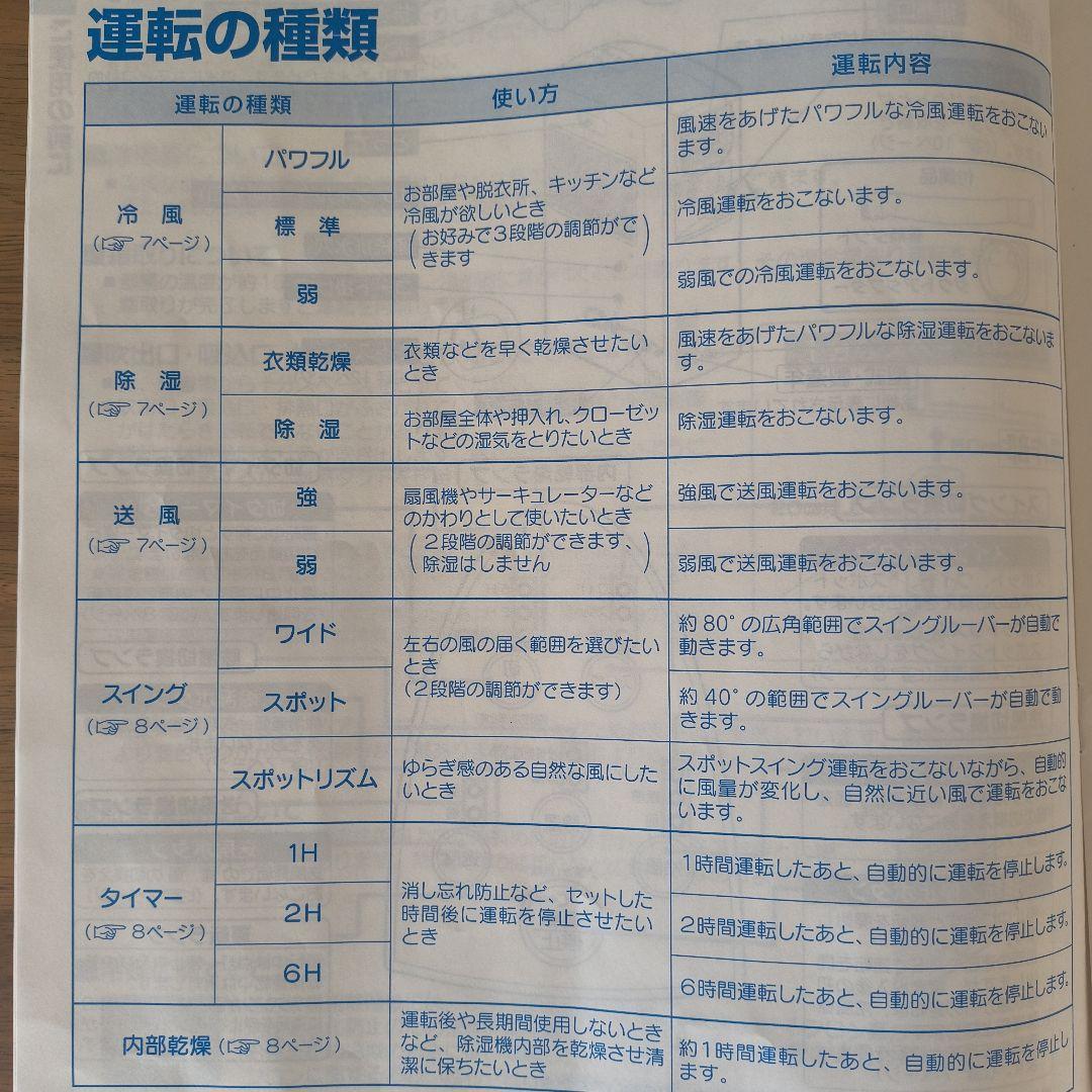 CORONA 除湿機 冷風・送風・衣類乾燥・パネル付属2025年製品