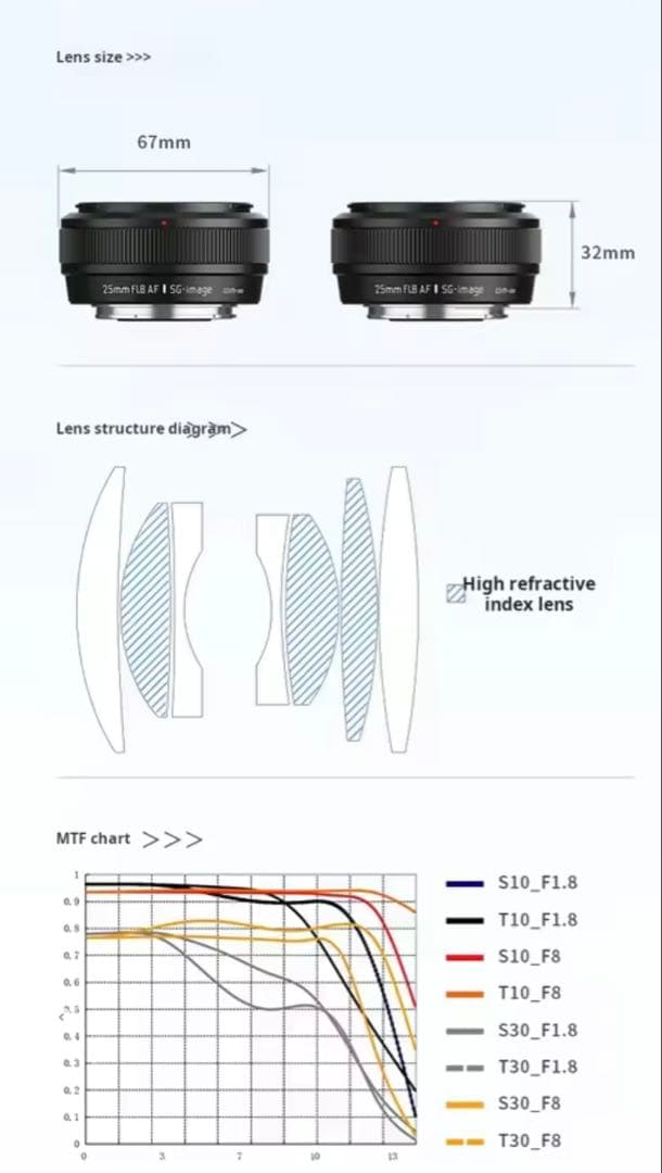 SGimage AF 25mm F/1.8 FUJIFILM X Mount 黒
