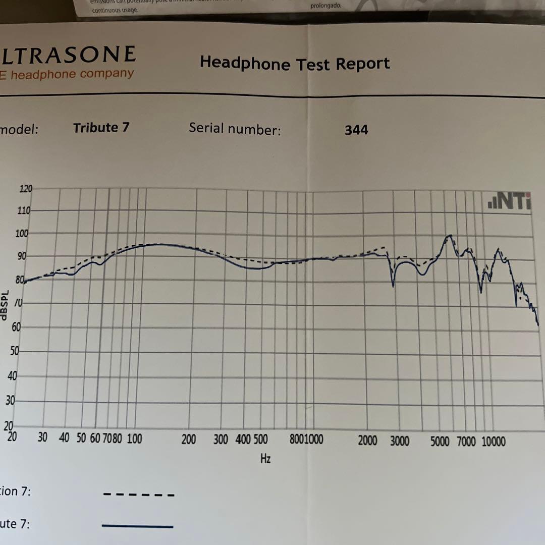 限定モデル　ウルトラゾーン　Tribute7