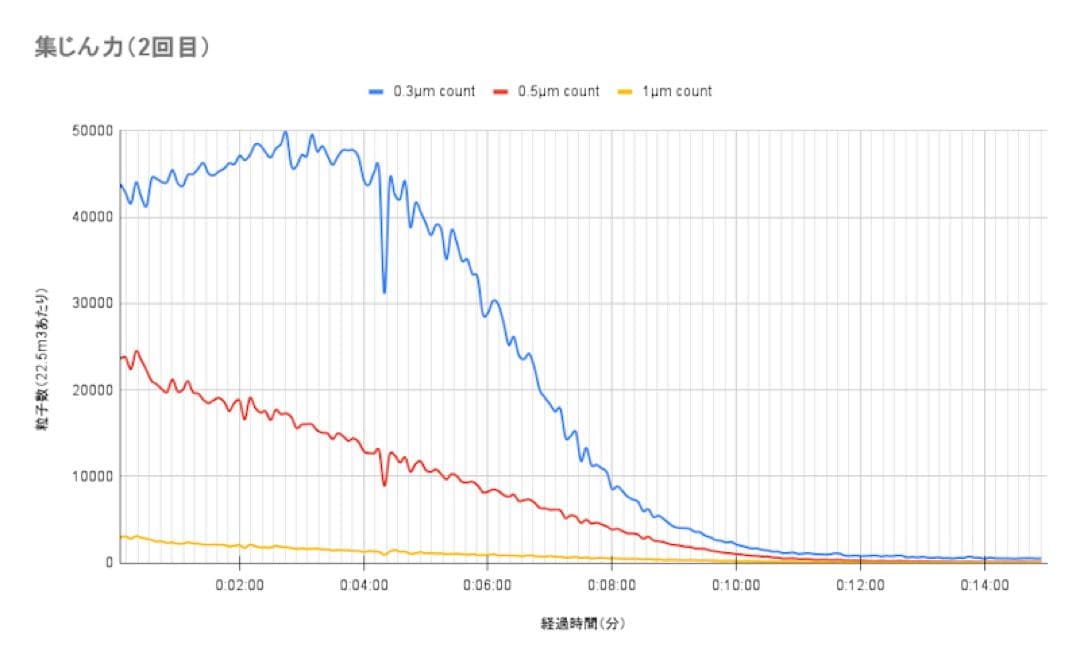 加湿ストリーマ空気清浄機 MCK504A-W ホワイト 白 ダイキン 新品未使用
