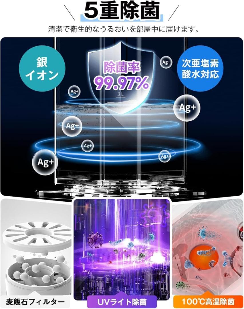 大容量加湿器 2025新機能 首振り 除菌 保湿 チャイルドロック 手入れ簡単