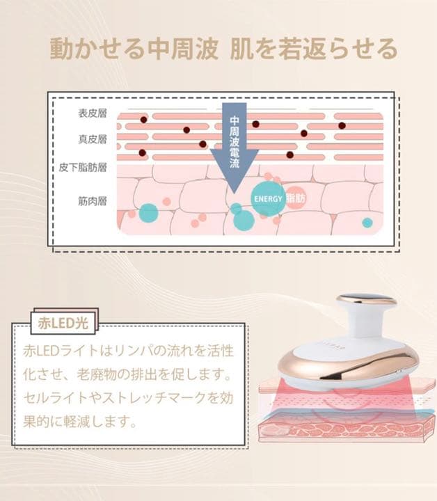 FITPADキャビテーション