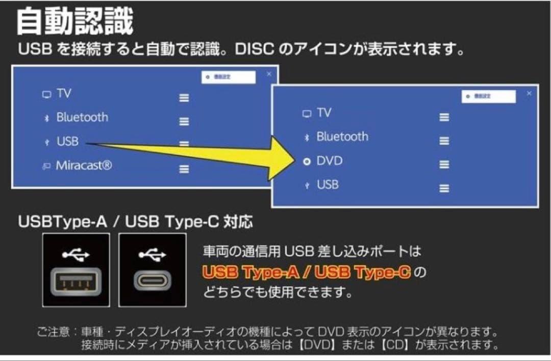 AV-CDV01 DVD/CDプレーヤー　新型　アルファード　ヴェルファイア