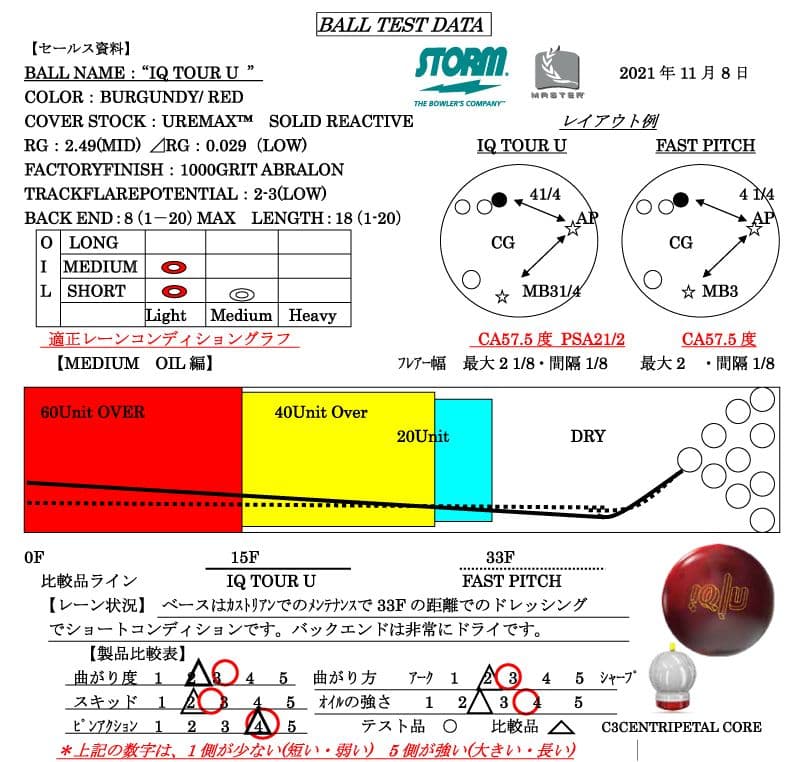 STORM IQ TOUR U 15P新品