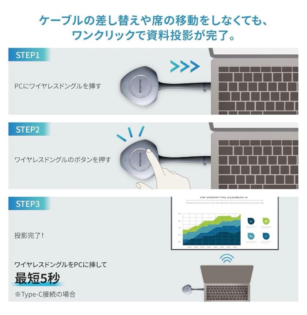 MAXHUB Mirroring BoxⅡ ボタンを押すだけで簡単投影 WB05