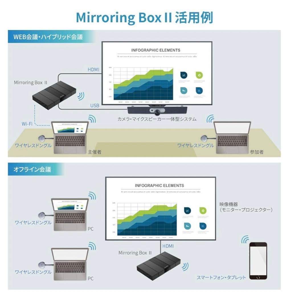MAXHUB Mirroring BoxⅡ ボタンを押すだけで簡単投影 WB05