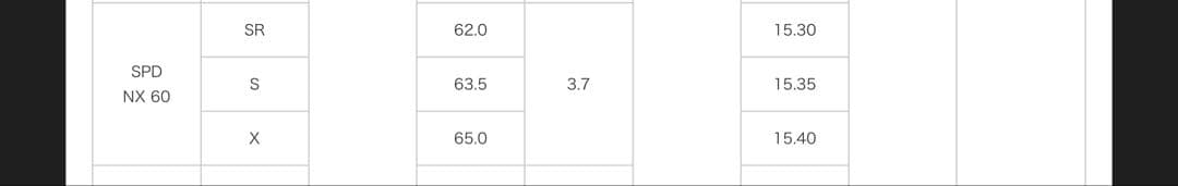 フジクラスピーダーNXブルー 60S